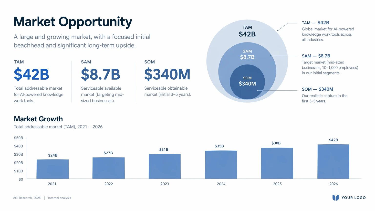 Series A Market Opportunity Slide