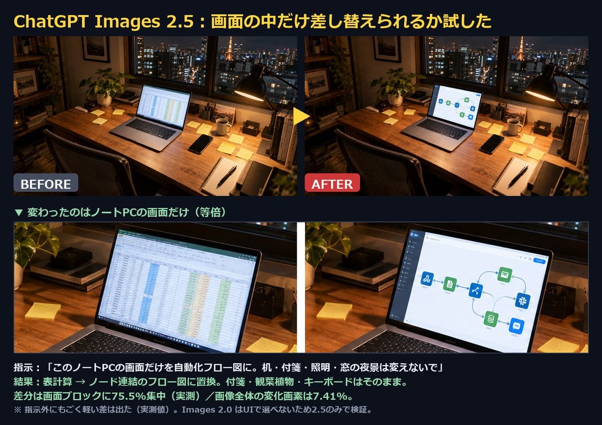Night Office with Flowchart Screen