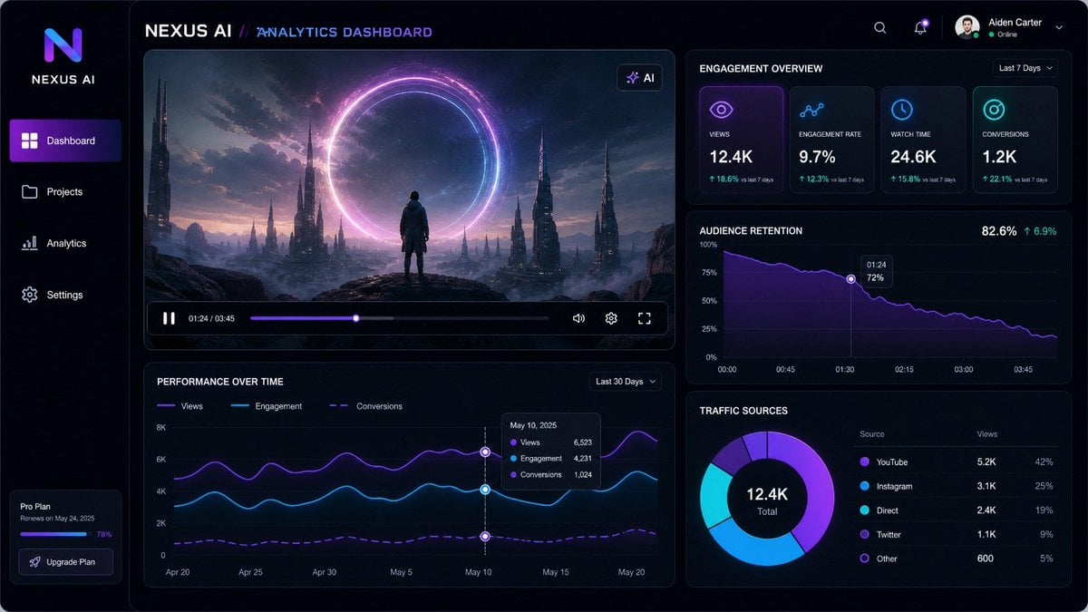 Modern SaaS Dashboard UI for AI Platform