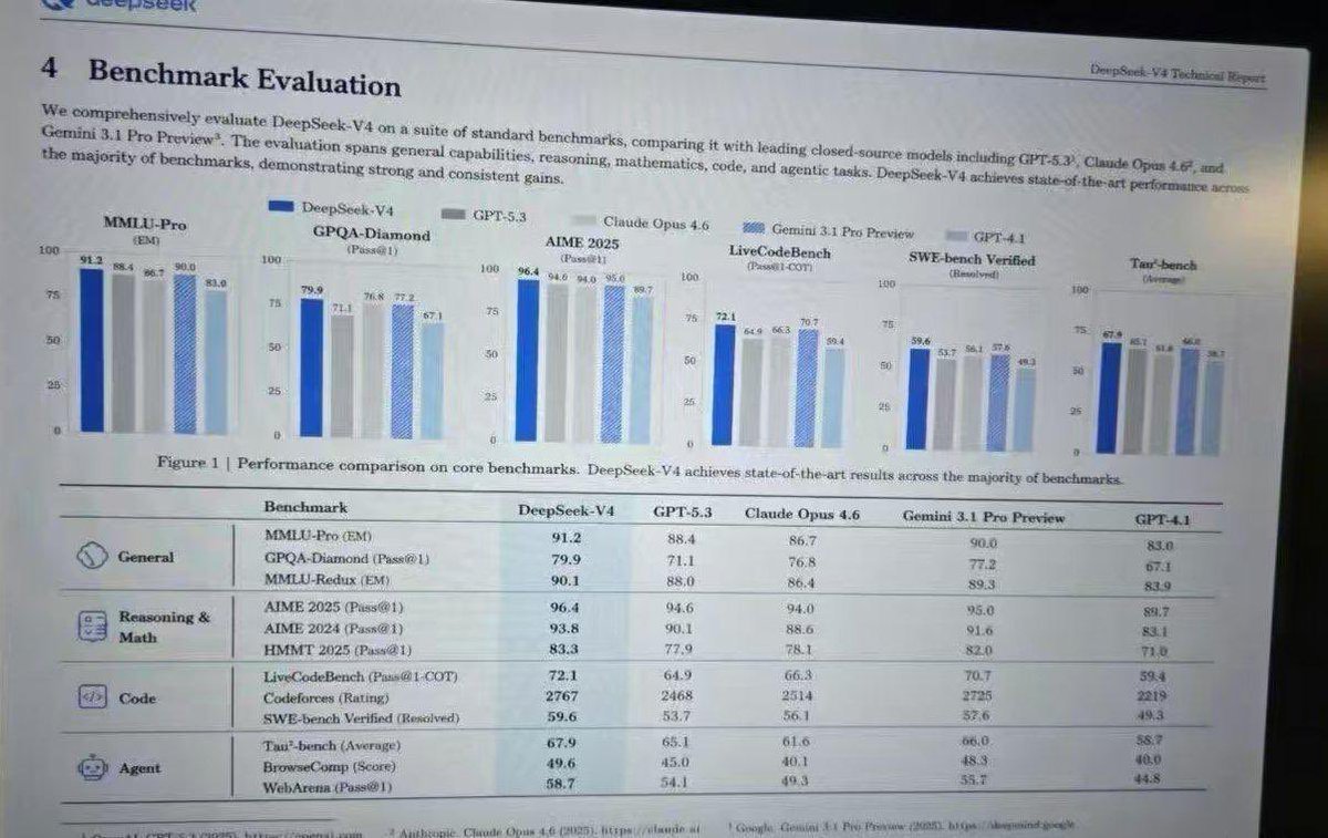 Leaked AI Benchmark Report Photo