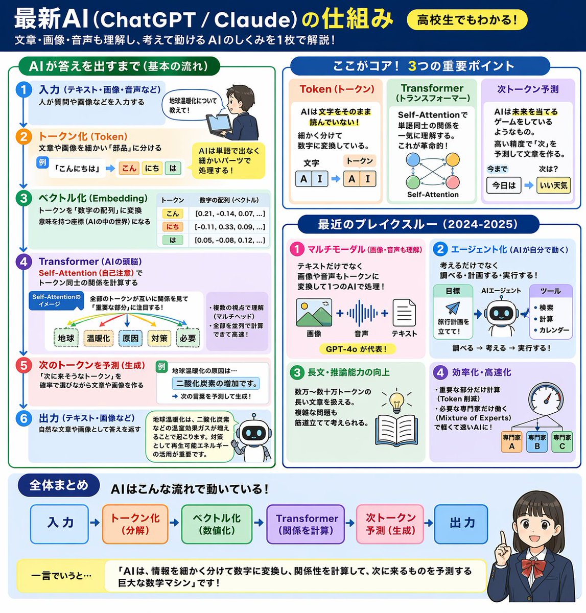 AI Mechanism Infographic