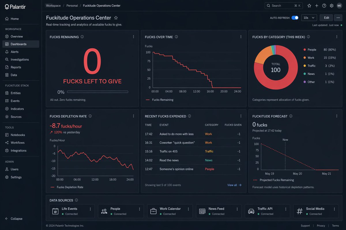 Creative Dashboard UI Screenshot