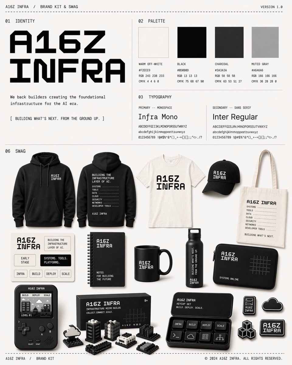 Monochrome Infra Brand Kit Board