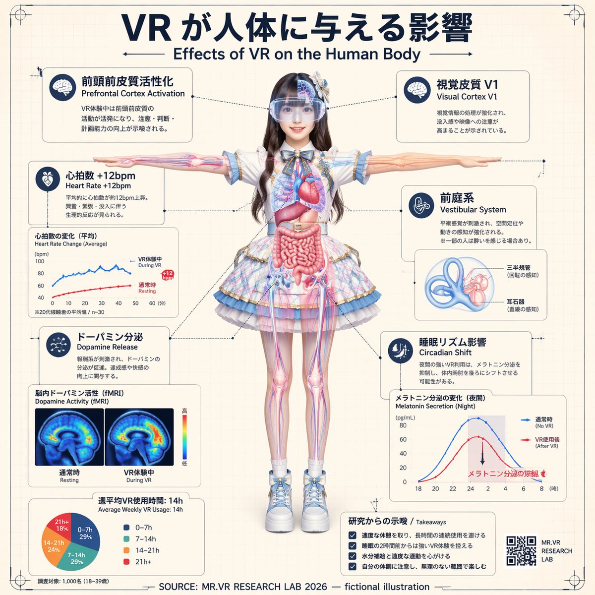VR Effects on the Human Body Infographic