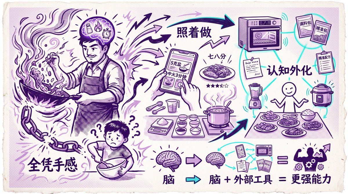 中式烹饪认知信息图
