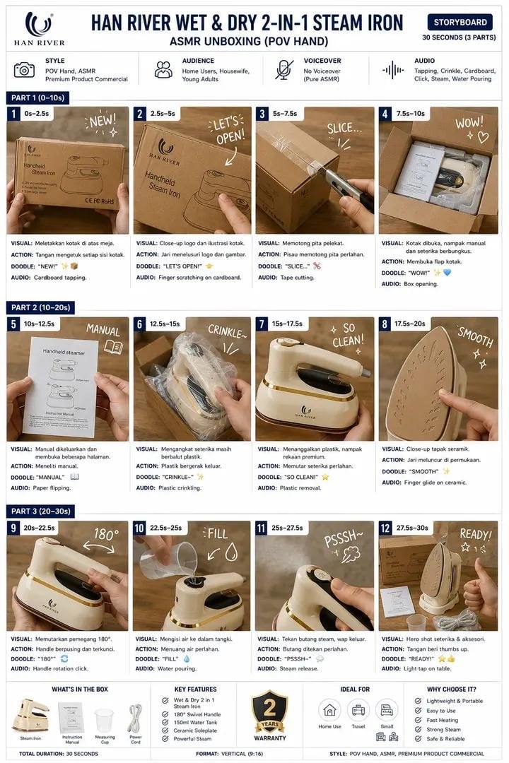 ASMR Unboxing Storyboard Infographic