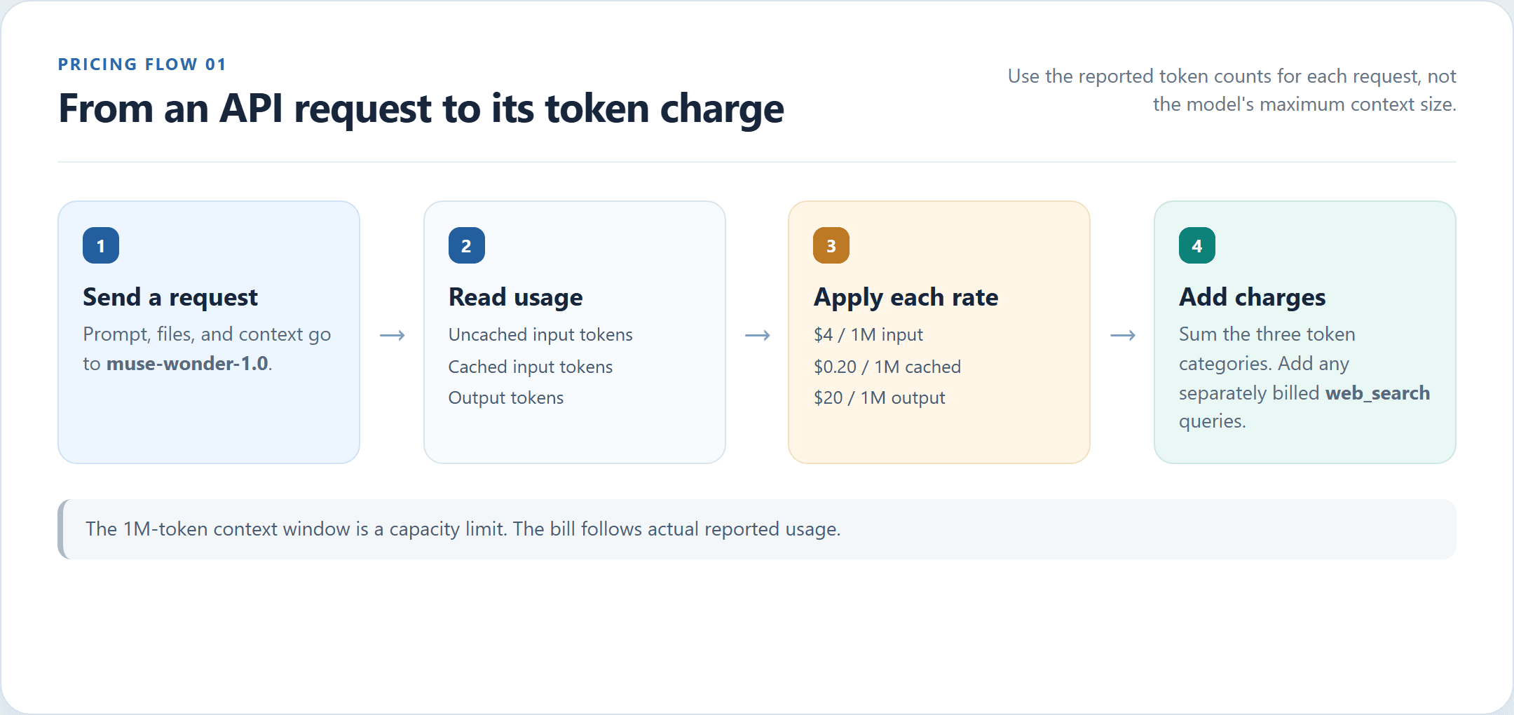 01-api-charge-flow.png