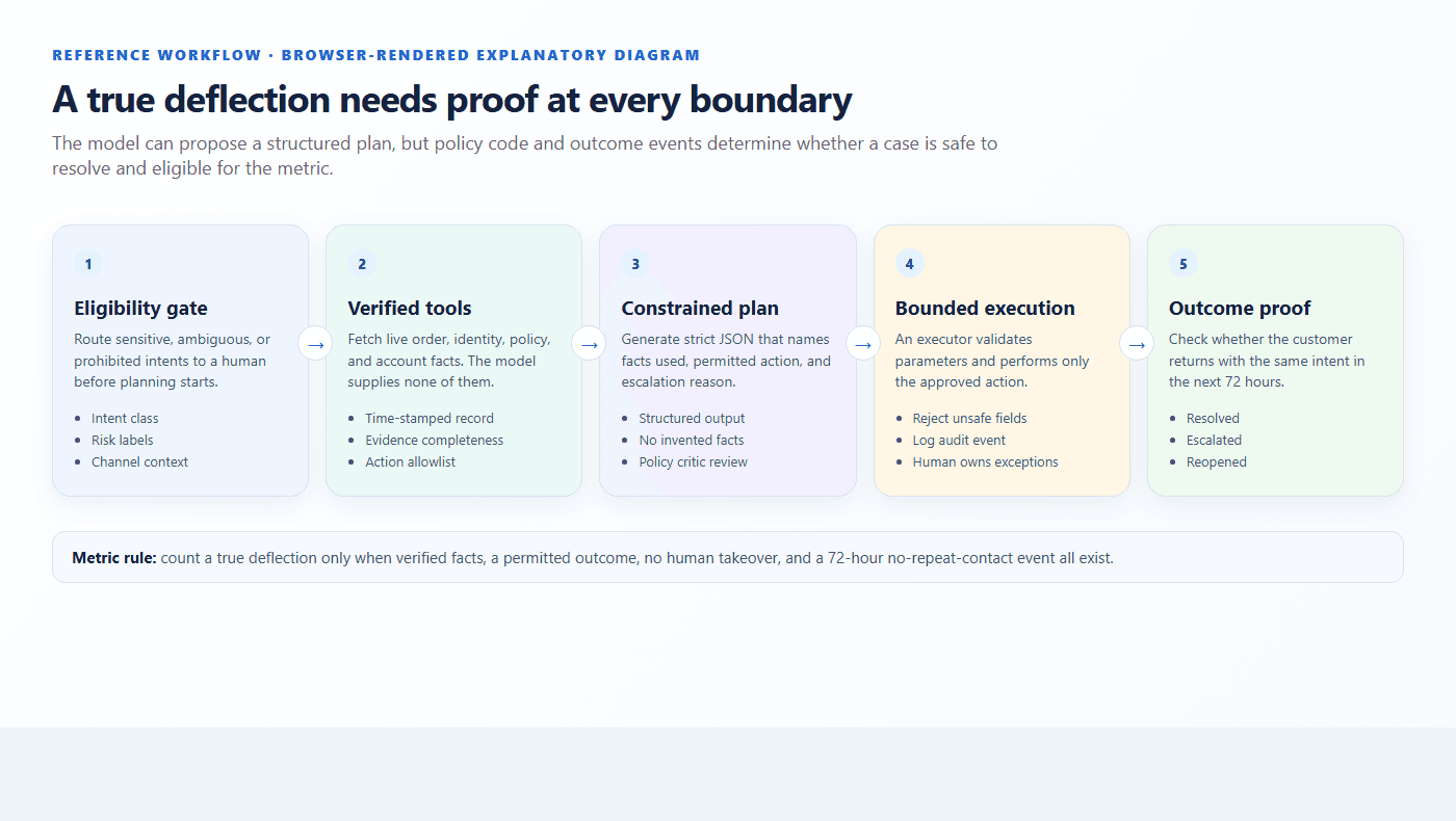 03-resolution-proof-workflow.png