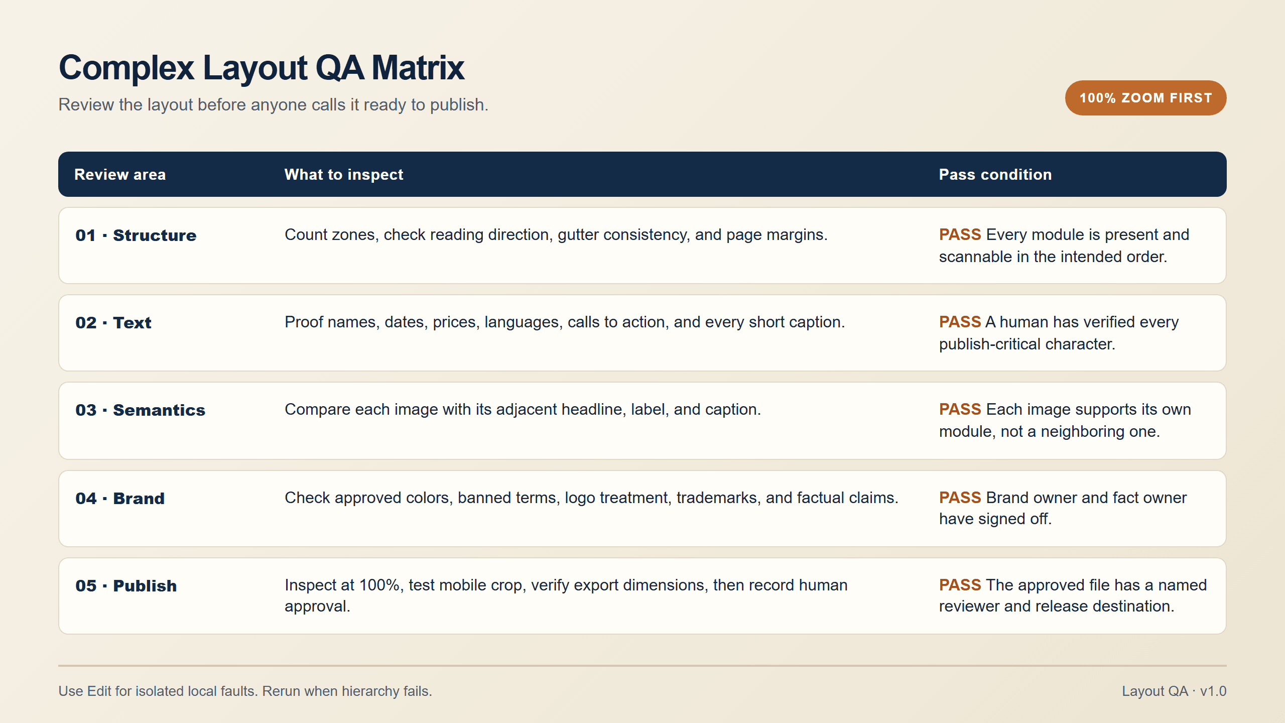 04-qwen-pro-layout-qc-rubric.png