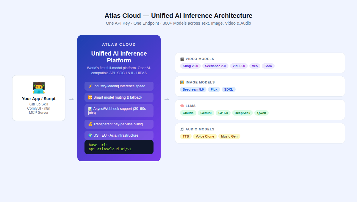 05_atlas_cloud_architecture.png