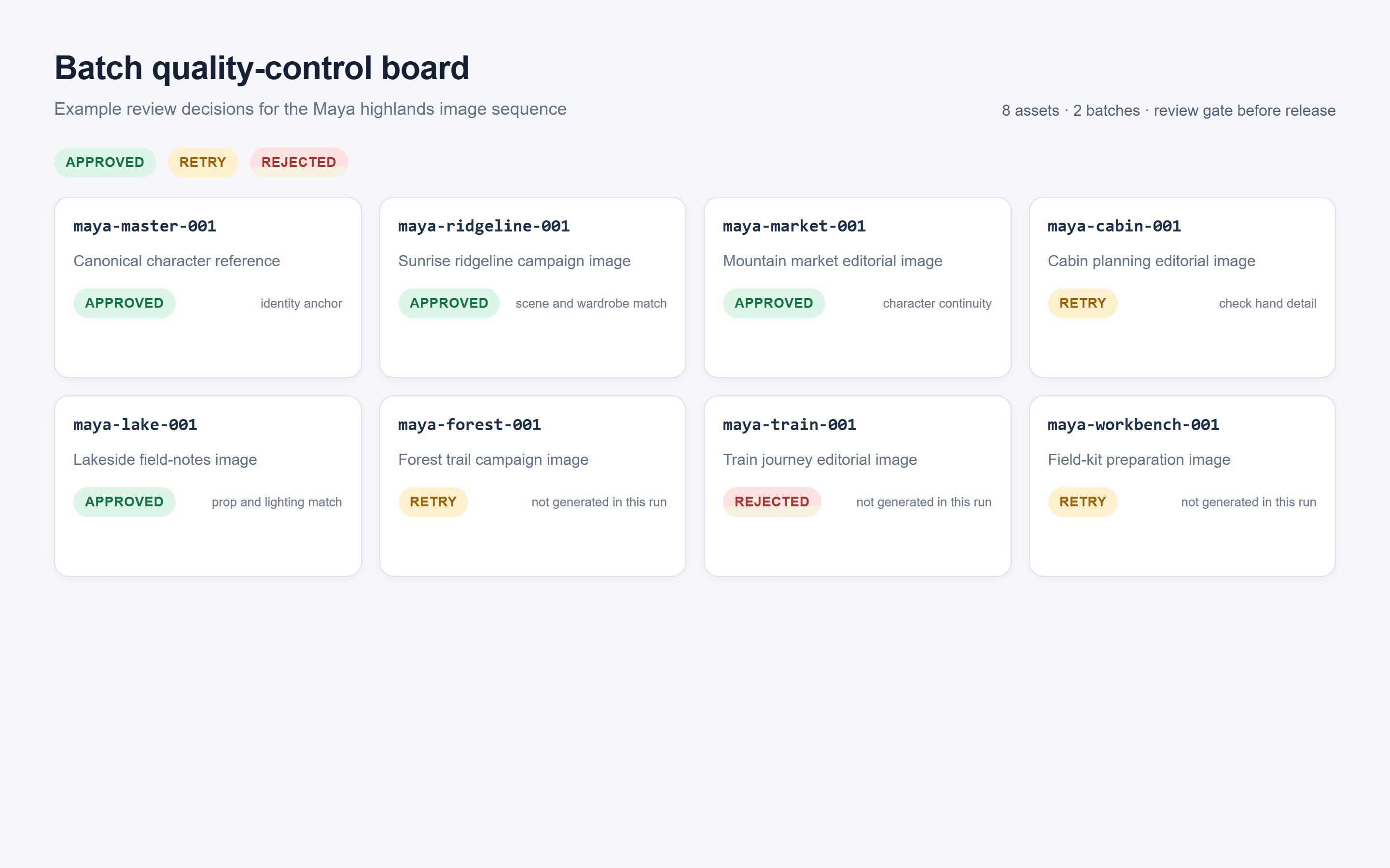 05-batch-qc-status-board.png