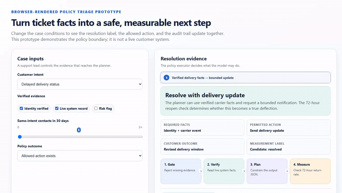 07-interactive-support-triage.gif