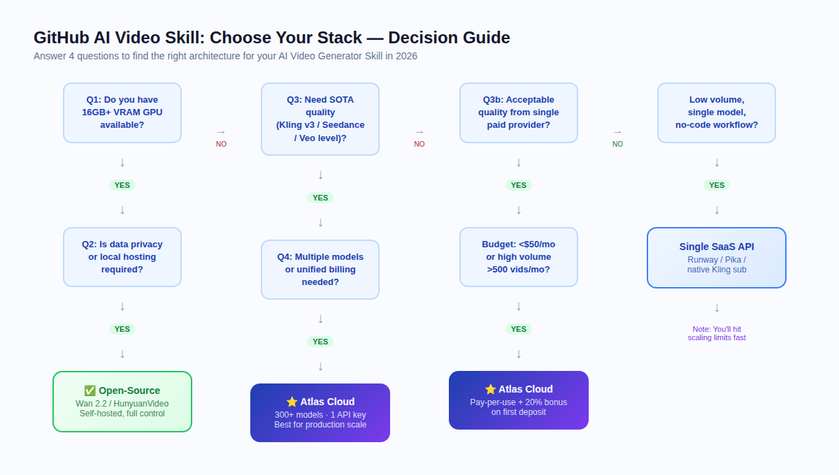 08_decision_flowchart.png