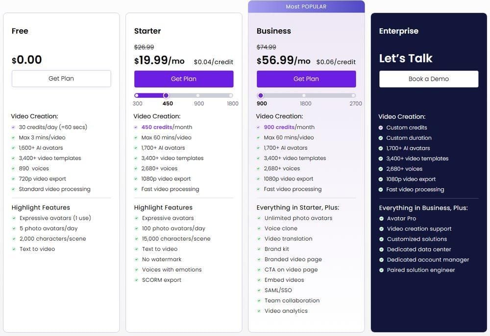 Vidnoz AI pricing page comparing the Free plan with 30 credits a day and 720p export against the Starter plan at $19.99 a month with 450 credits, 1080p export and no watermark.