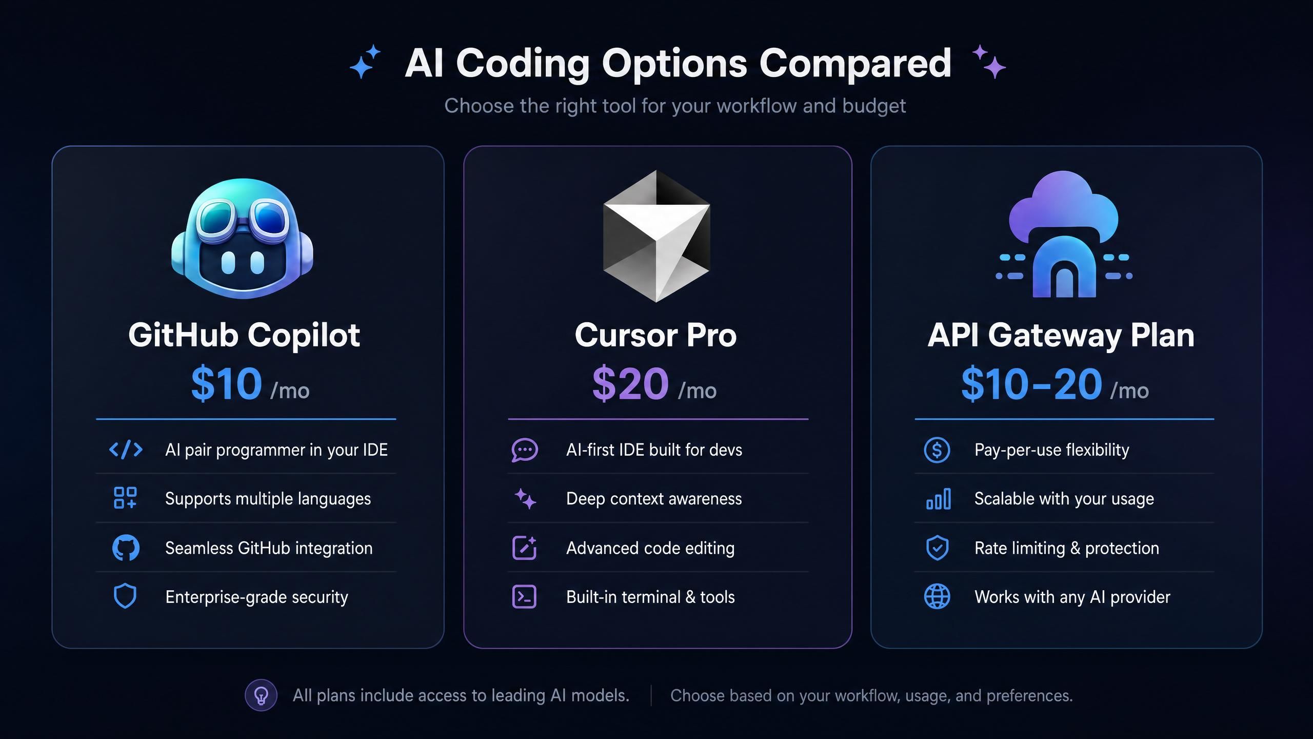 AI coding options compared