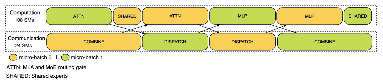 A diagram of a networkAI-generated content may be incorrect..png