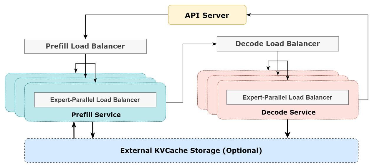 Diagram of DeepSeek's Online Inference System.jpeg
