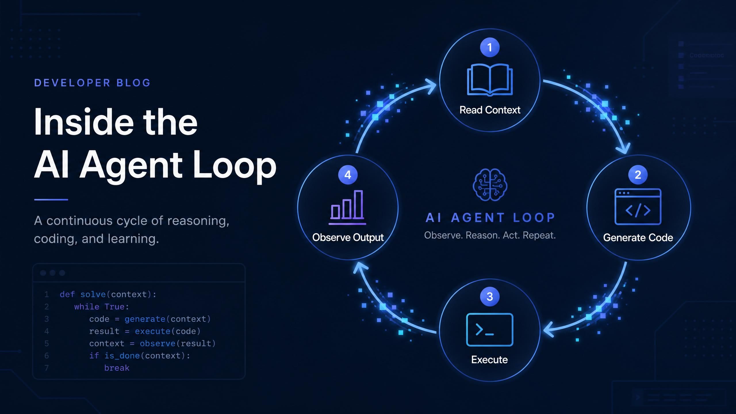 Inside the AI Agent loop