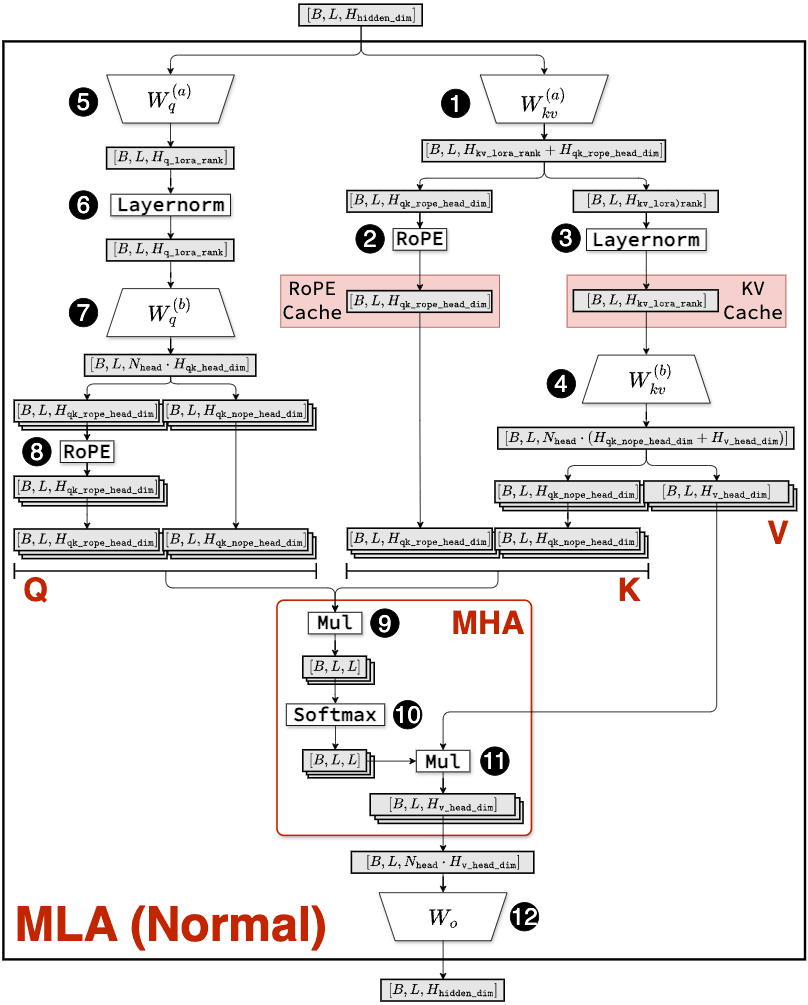 MLA (Normal Version).png