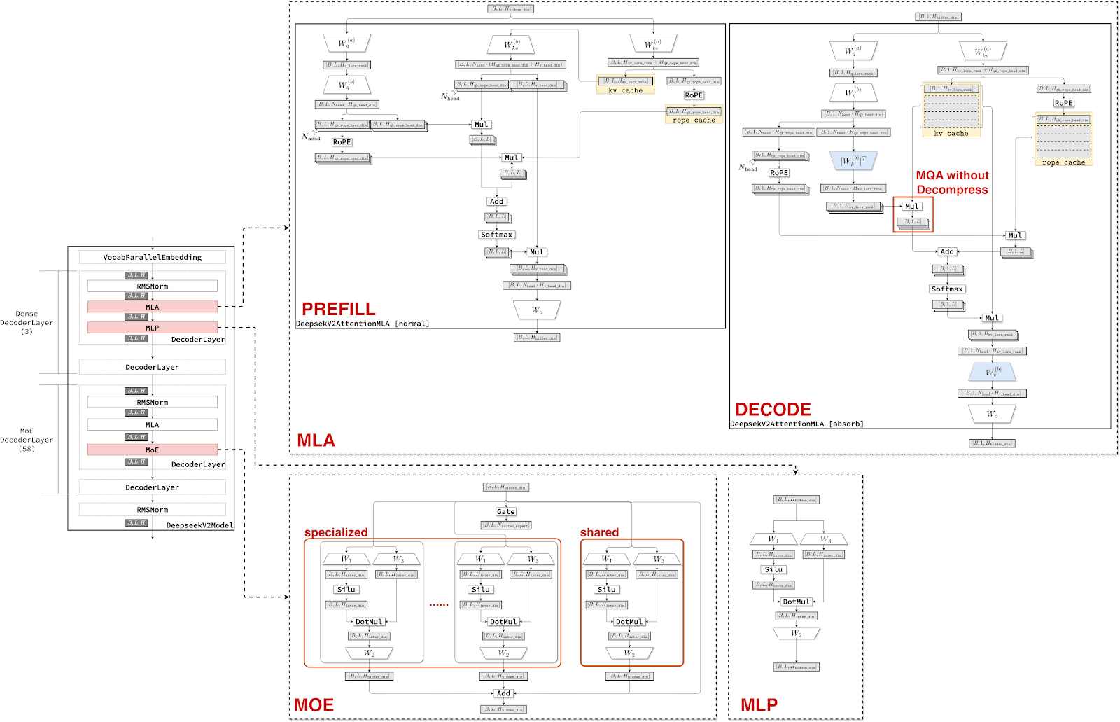 Model Architecture.png