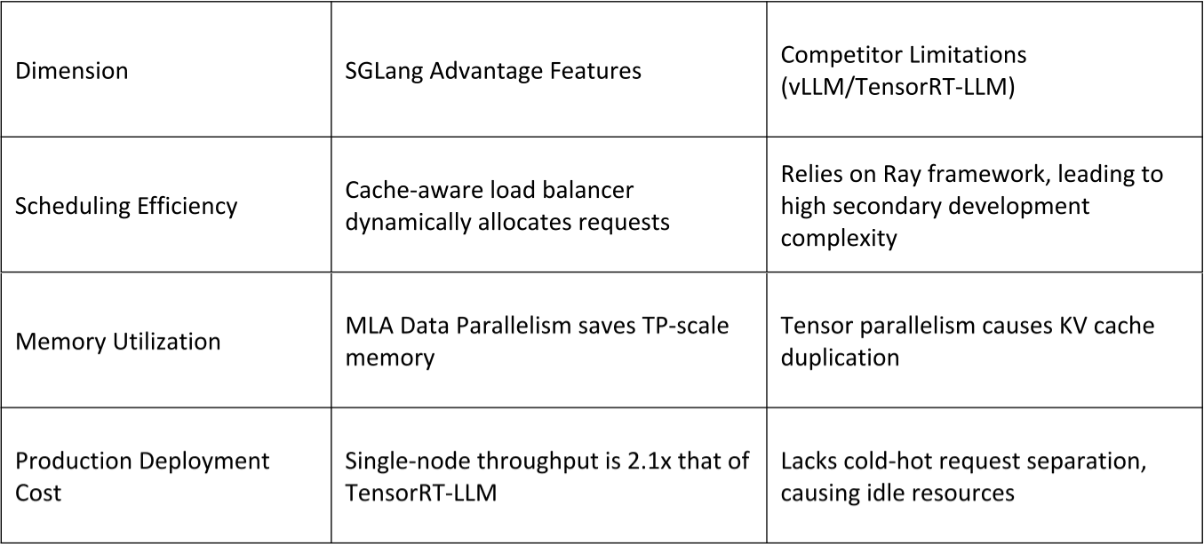 Performance Benchmark Comparison Table.png