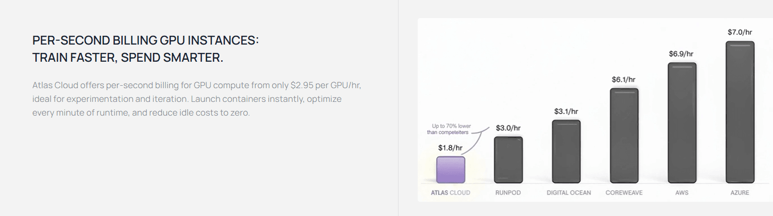Atlas Cloud Per-Second Billing GPU Instances: Train faster, spend smarter