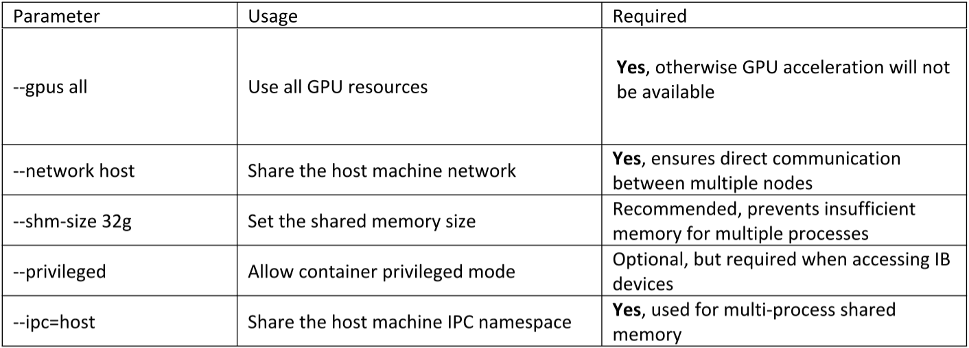 Start Parameters.png