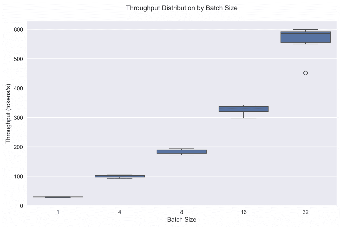 Thoroughput vs Batch Size Comparison Table.png