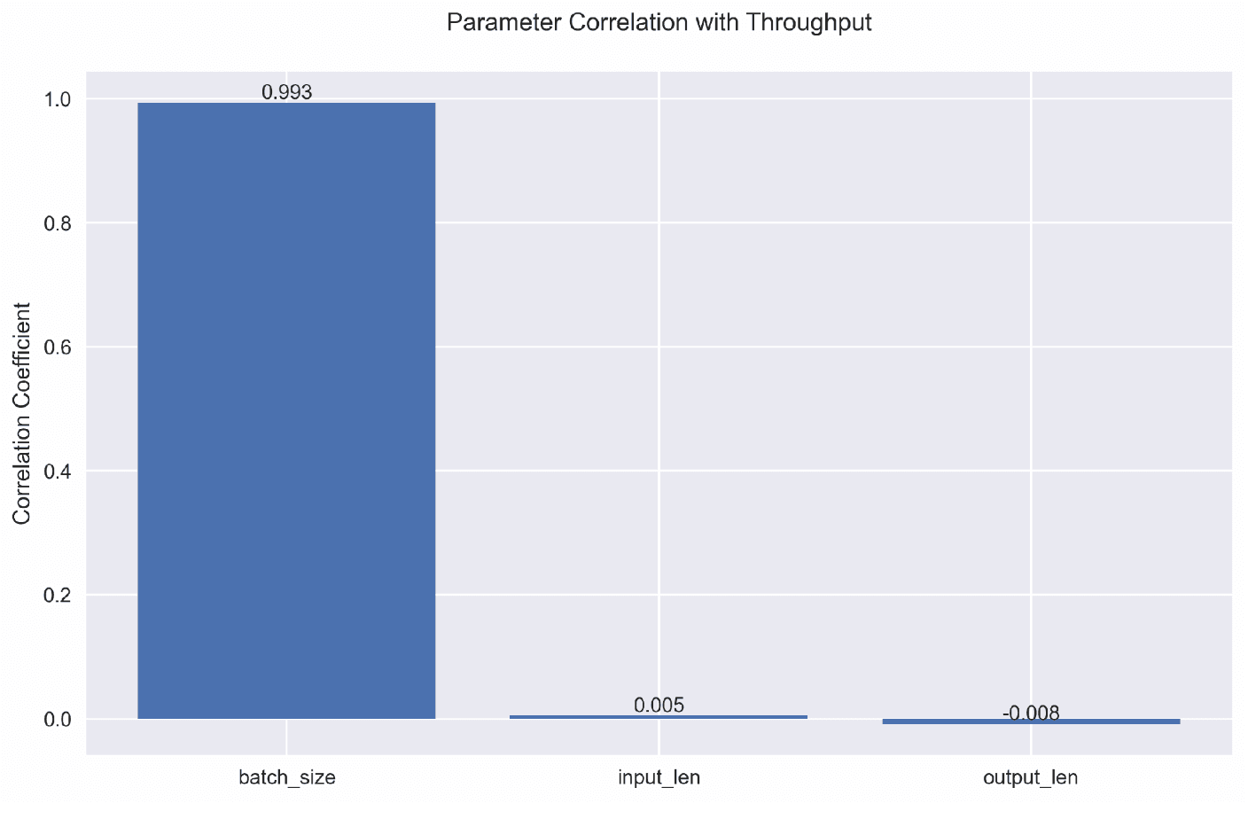 Throughput vs Parameters Correlation Comparison Table.png