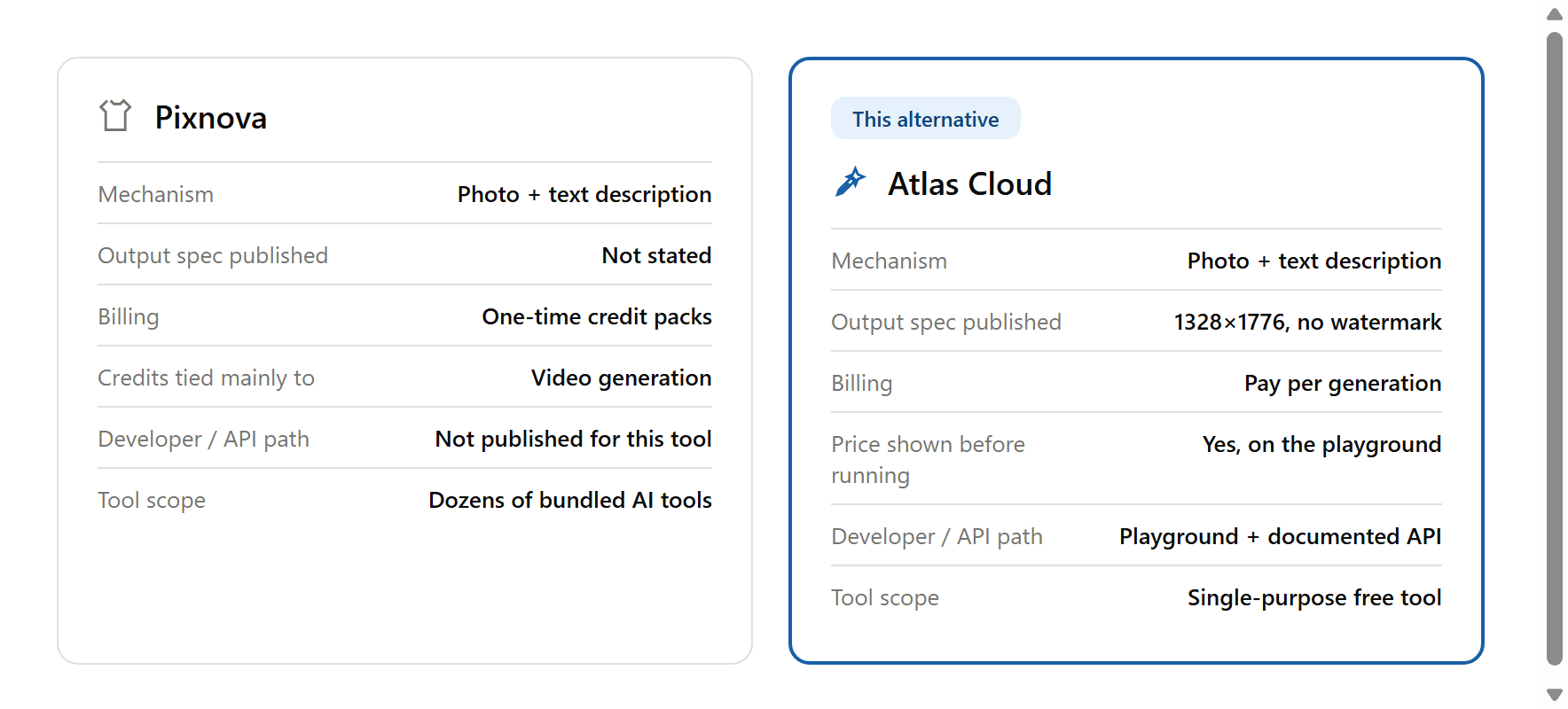Comparison card of Pixnova versus Atlas Cloud, showing mechanism, published output specs, billing model, and developer access for each.