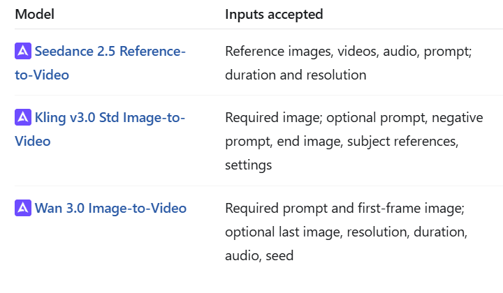Atlas Cloud plugin in ChatGPT comparing the inputs accepted by Seedance 2.5 reference-to-video, Kling 3.0 image-to-video and Wan 3.0 image-to-video
