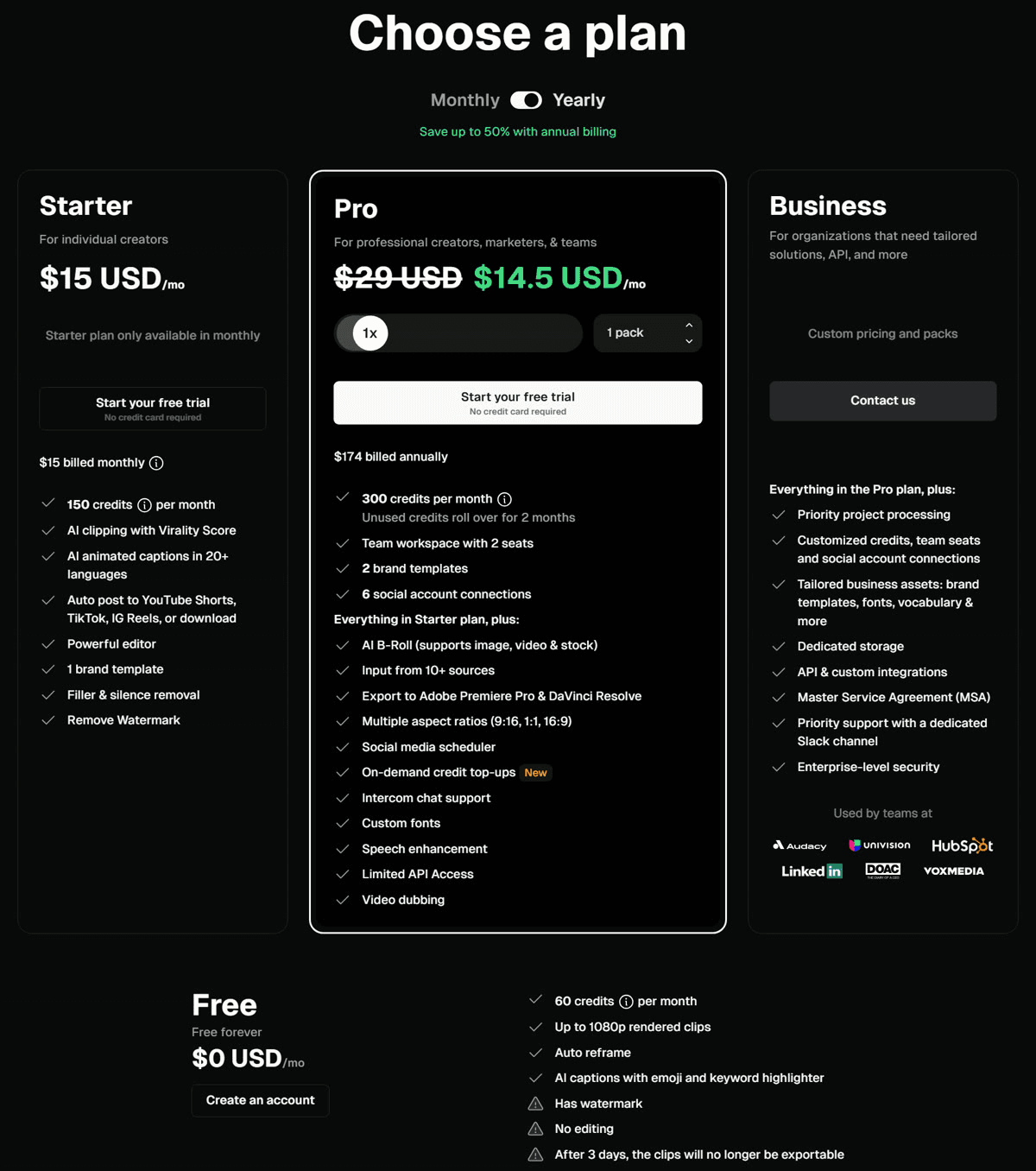 OpusClip's pricing page showing Starter at $15 a month billed monthly with 150 credits and watermark removal, Pro at $14.50 a month billed annually with AI B-roll, and a Free plan with 60 credits a month, clips up to 1080p, a watermark, no editing and clips that stop being exportable after 3 days