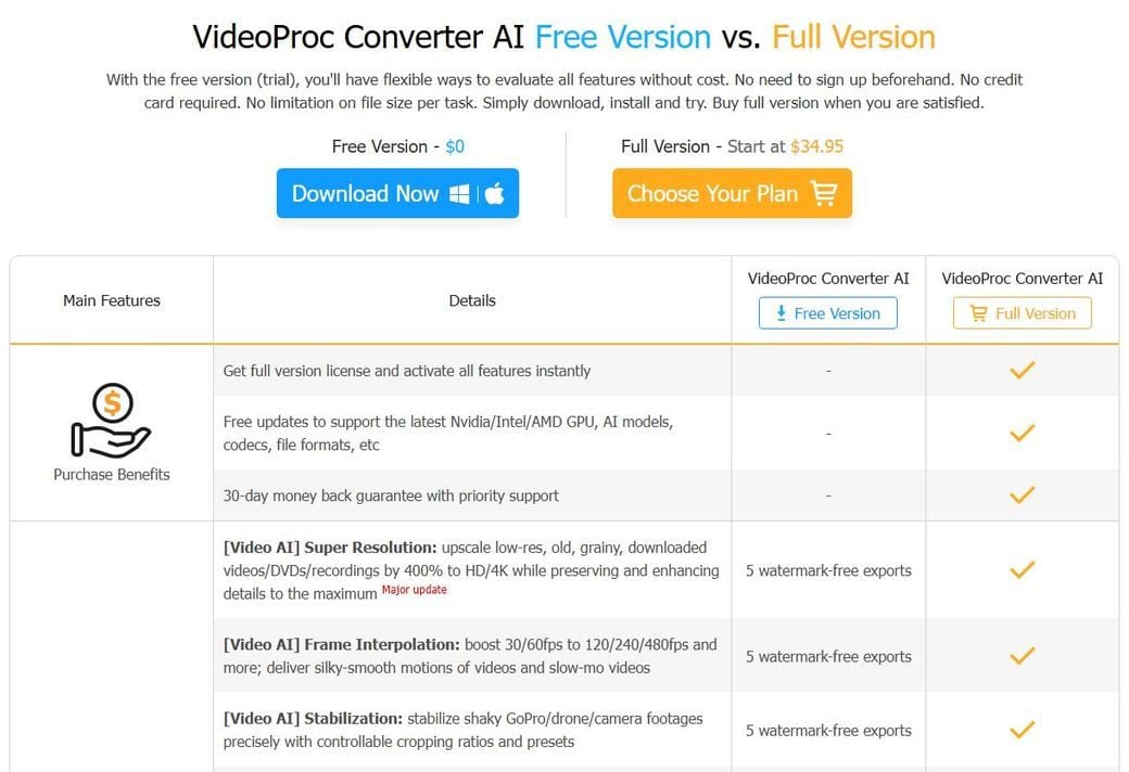 VideoProc Converter AI feature comparison table with the Video AI Super Resolution row reading 5 watermark-free exports under the free version column