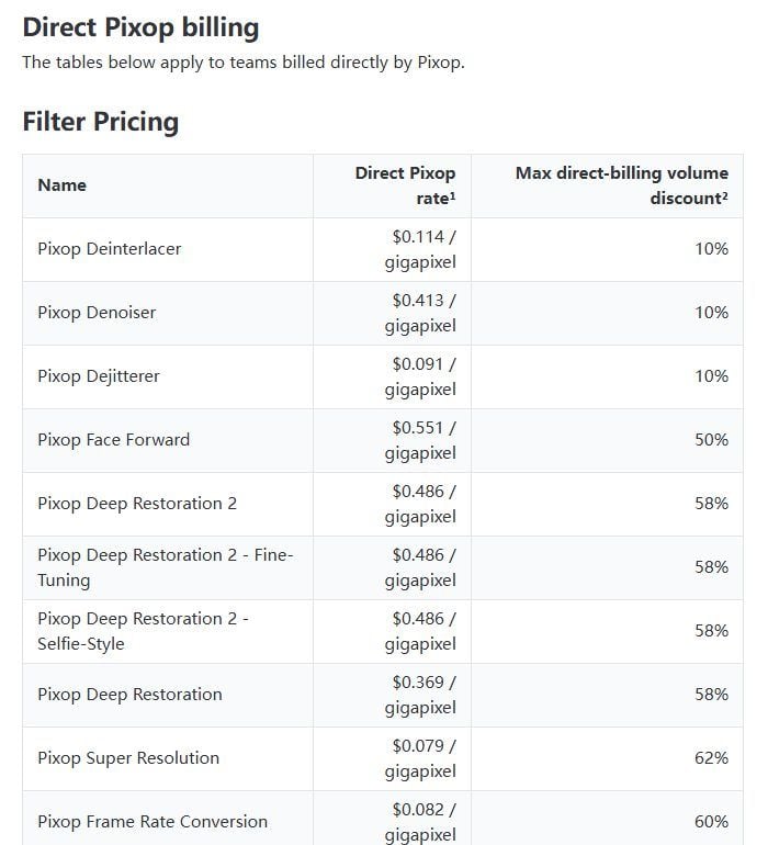 Pixop documentation pricing table listing per gigapixel rates for each filter, with Pixop Super Resolution at $0.079 per gigapixel
