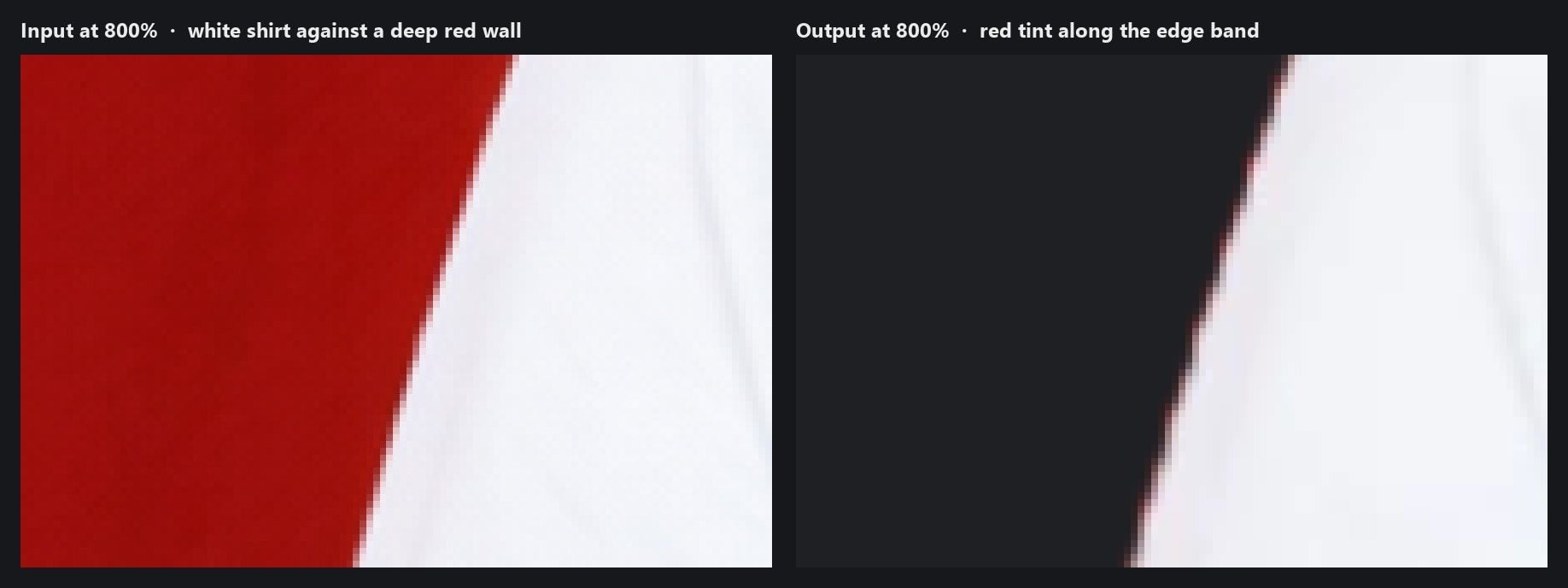 An 800 percent zoom of a white shirt's shoulder edge: the input photo on the left against a deep red wall, and the transparent PNG output on the right over a dark background, where the one to three pixel edge band carries a red tint from the wall. AI-generated test input.