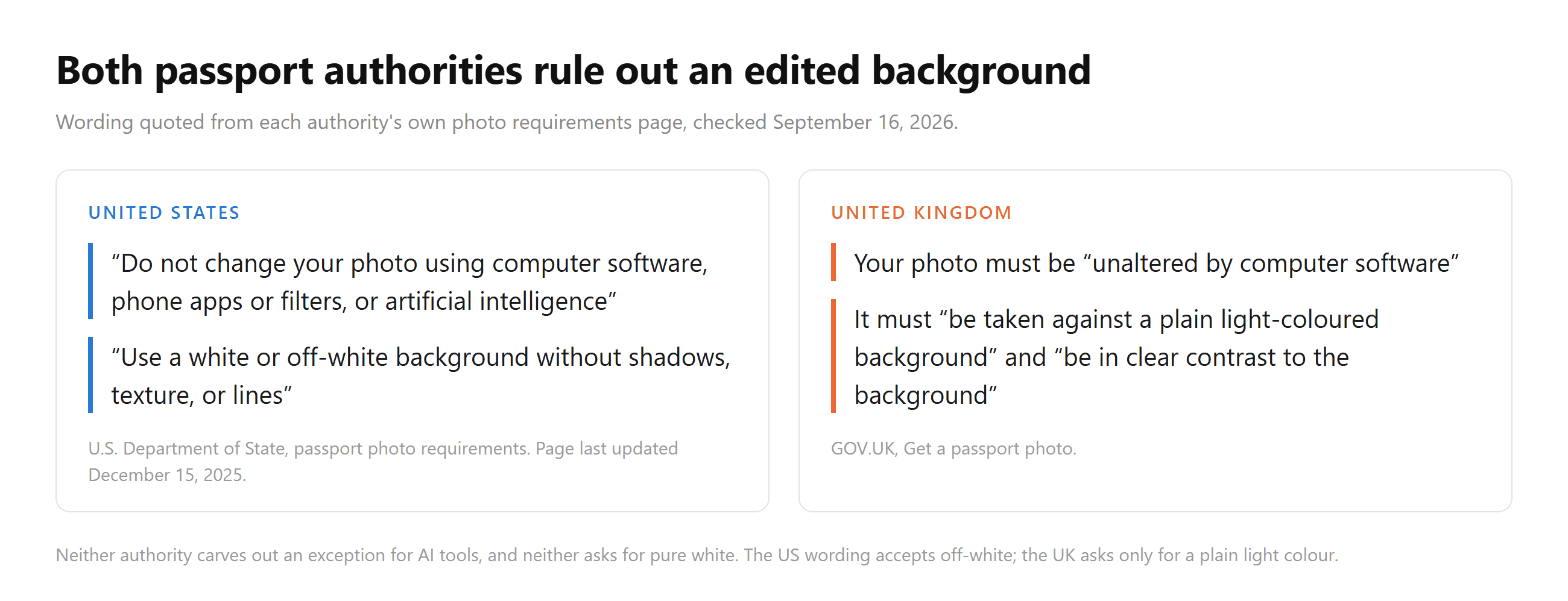 Two quote cards comparing the United States and United Kingdom passport photo rules, both ruling out software editing and neither asking for pure white.