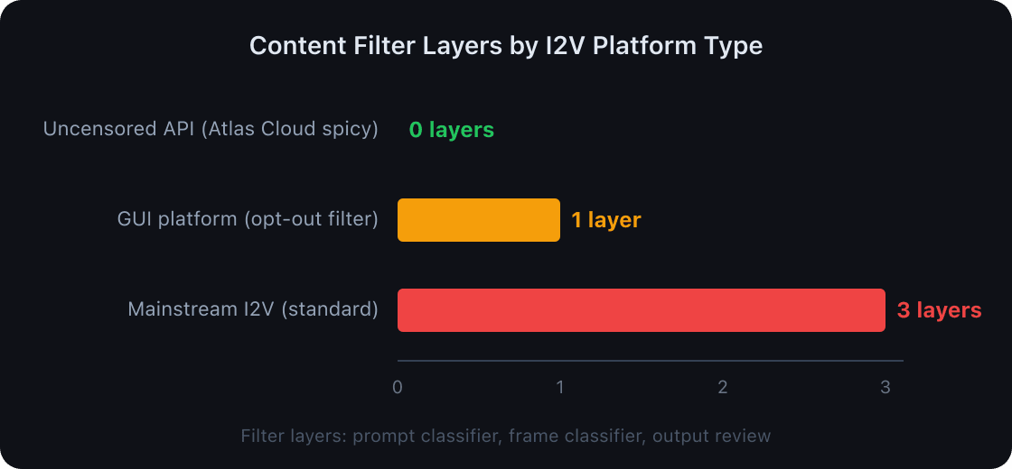 chart-filter-layers.png