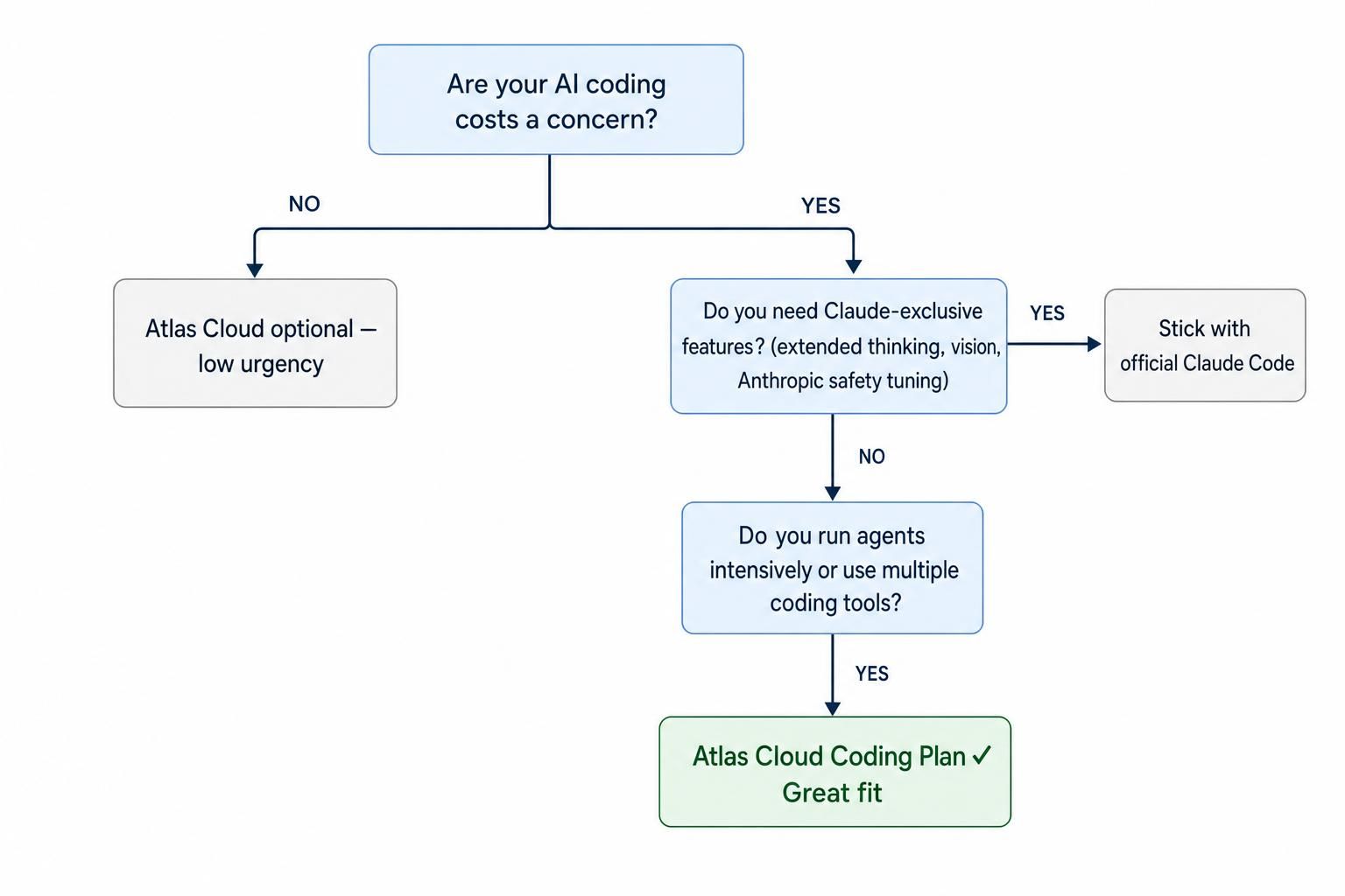 coding plan decision reference.jpg