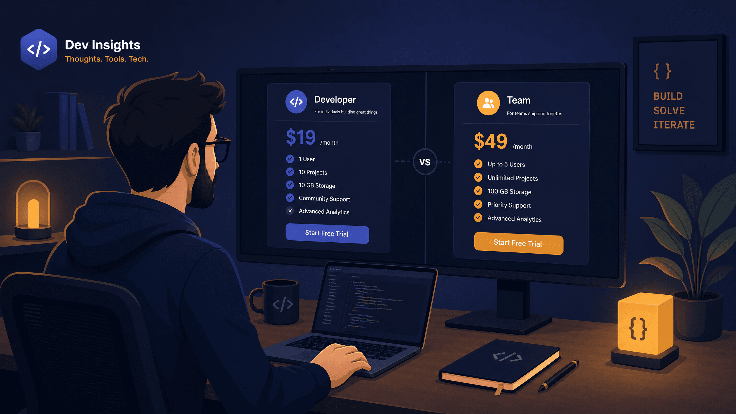 coding price comparison