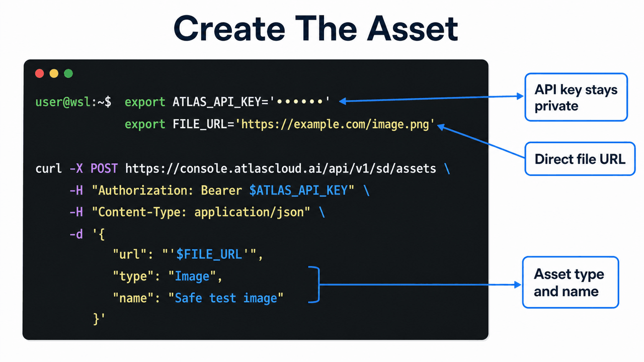 create the asset