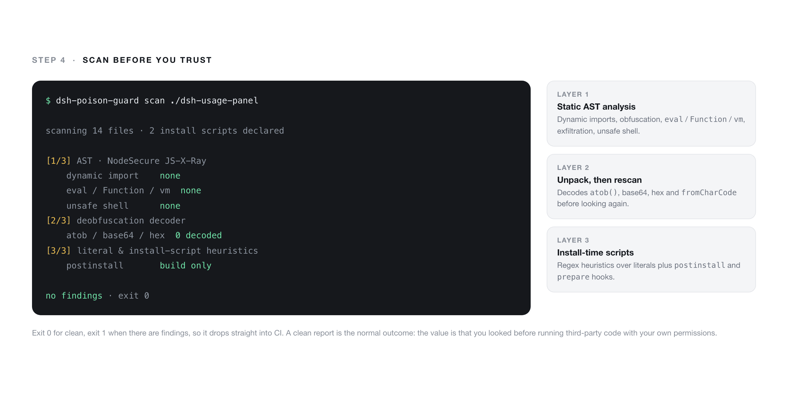 Terminal output showing a code security scan with no findings