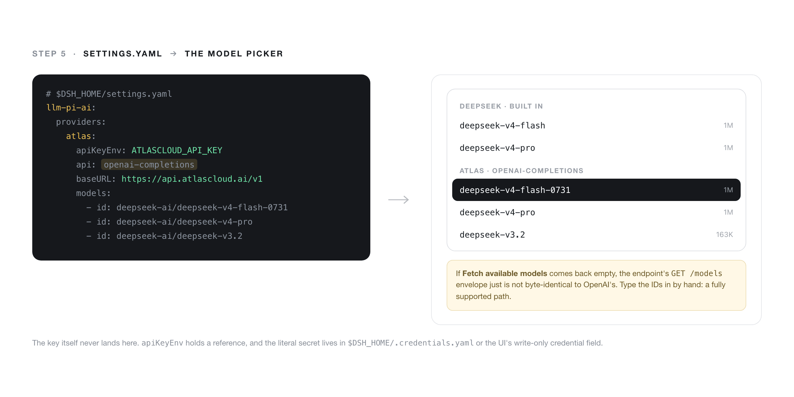 YAML configuration mapping to a model picker dropdown menu