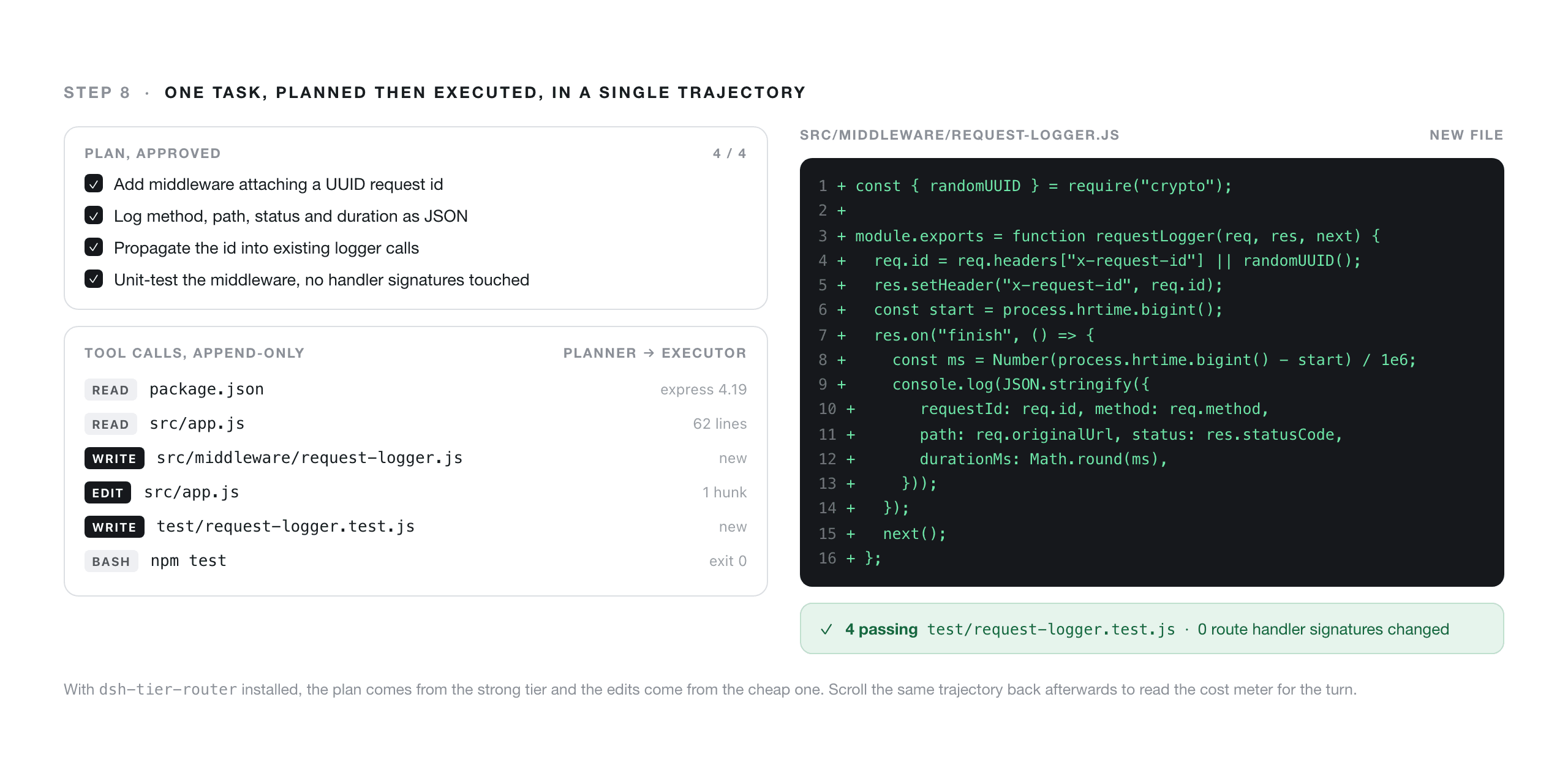 Dashboard showing a completed coding plan and generated request logger code