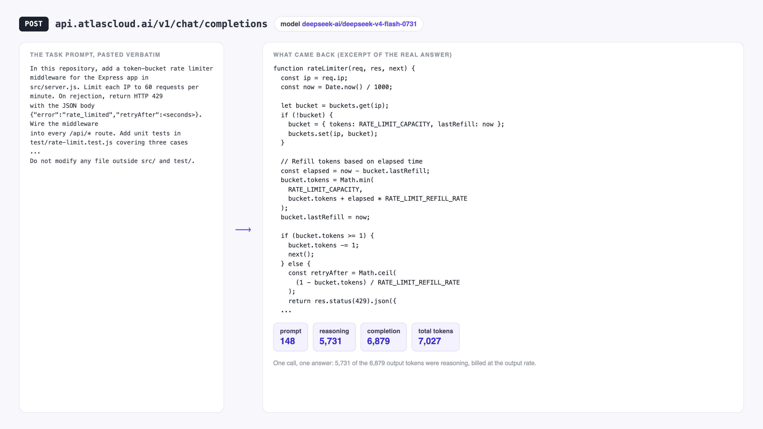 Diagram comparing a coding prompt to generated code and token statistics