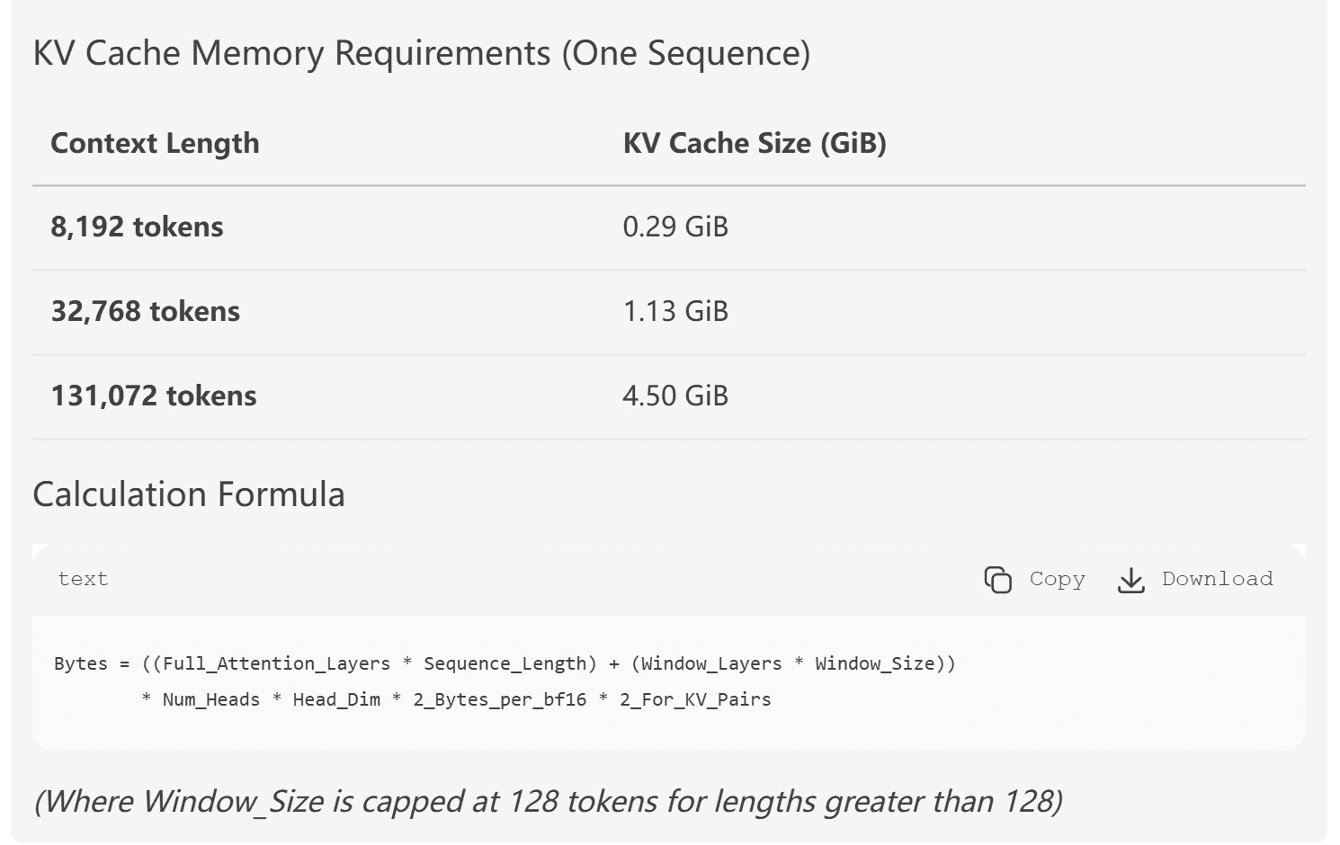 Qwen3.5 122B A10B answer on Atlas Cloud showing a table titled KV Cache Memory Requirements (One Sequence) with 0.29 GiB at 8,192 tokens, 1.13 GiB at 32,768 tokens and 4.50 GiB at 131,072 tokens, followed by a plain-text formula and a note that the window size is capped at 128 tokens