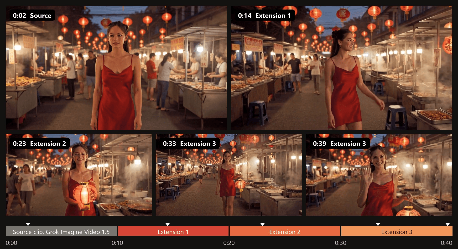 Five frames from one 40-second video of a smiling young woman with dark hair in a red silk slip dress walking through a night market under red paper lanterns: at 0:02 in the Grok Imagine Video 1.5 source clip, at 0:14 reaching toward a lantern stall in extension 1, at 0:23 holding a glowing lantern in extension 2, and at 0:33 and 0:39 walking toward the camera and waving in extension 3, above a timeline split into four 10-second segments