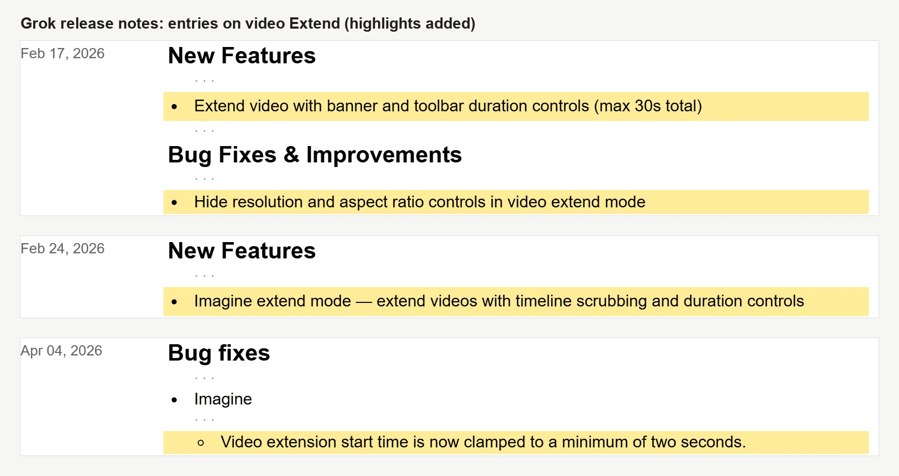 Excerpts from the Grok release notes with three dated entries highlighted: February 17, 2026, Extend video with banner and toolbar duration controls (max 30s total) and Hide resolution and aspect ratio controls in video extend mode; February 24, 2026, Imagine extend mode with timeline scrubbing and duration controls; April 4, 2026, video extension start time clamped to a minimum of two seconds