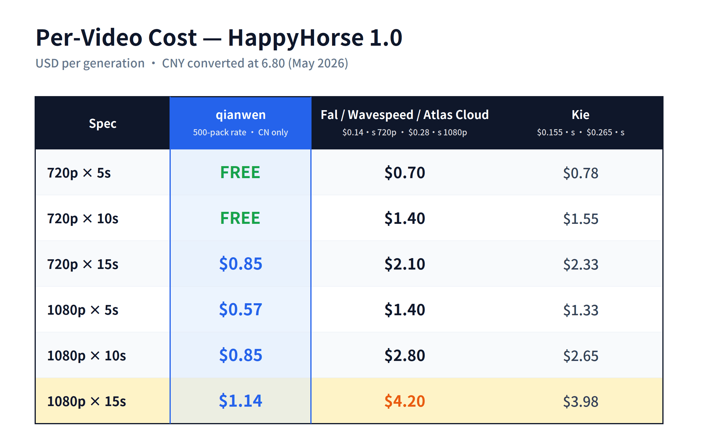 happyhorse_cost_4.png