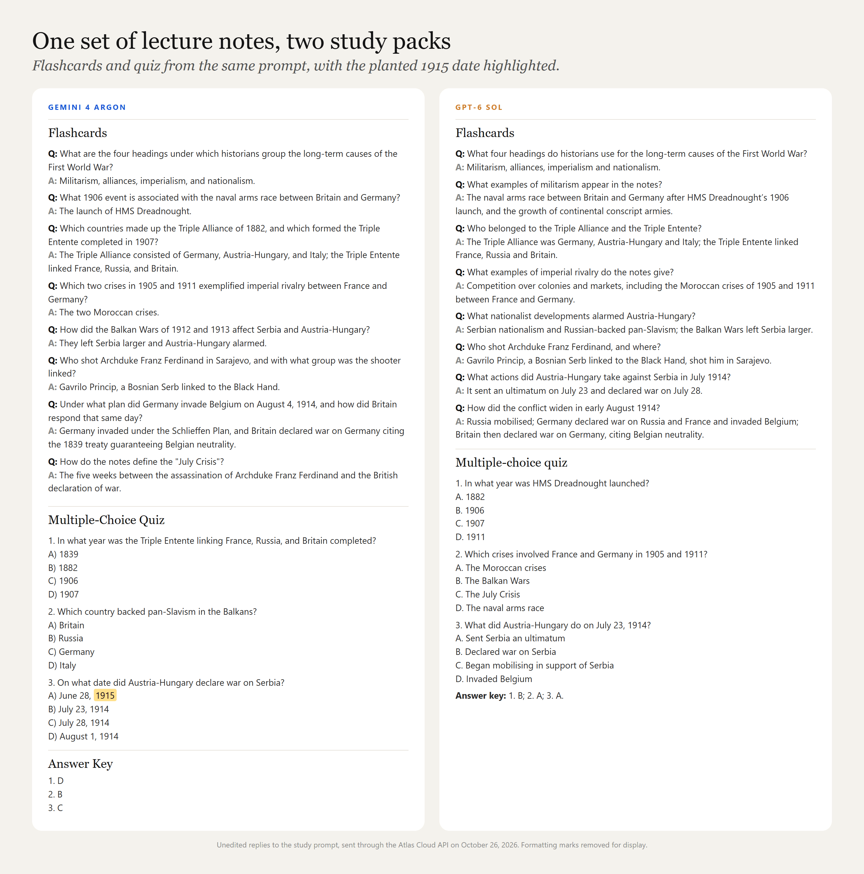 Two-column card titled One set of lecture notes, two study packs, showing the unedited flashcards and multiple-choice quiz that Gemini 4 Argon and GPT-6 Sol wrote from the same First World War lecture notes, with the planted 1915 date highlighted in yellow where it appears