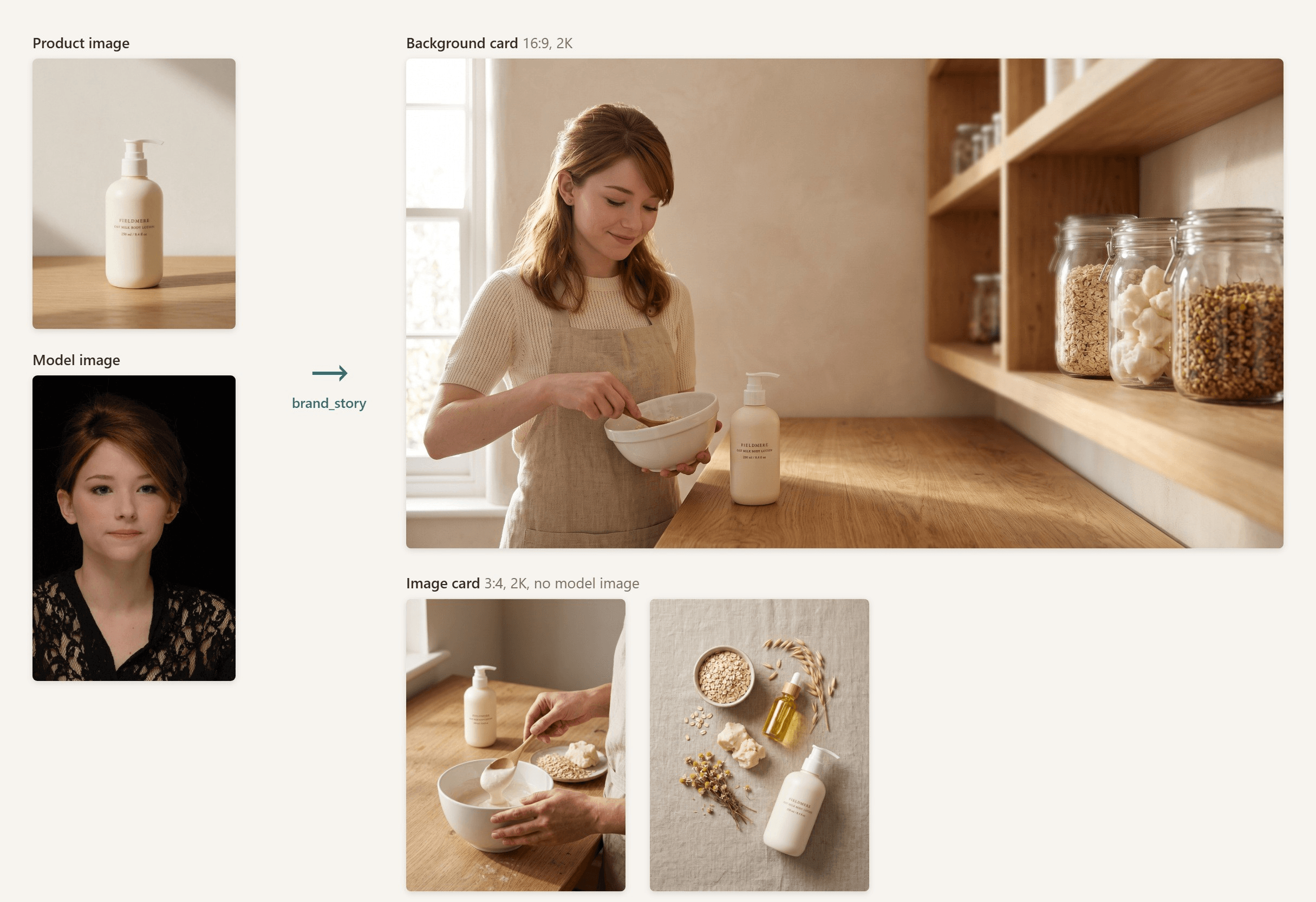 Amazon Brand Story 的 A+ Content Maker 输入和输出:一张 Fieldmere 乳液瓶照片和一张红褐色头发女性的肖像作为输入,然后是一张 16:9 的背景,她在阳光明媚的工作室里搅拌乳液,以及两张 3:4 的图像卡,分别是手混合乳液和成分平铺图